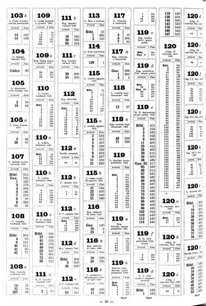 Sinossi giuridica compendio ordinato di giurisprudenza, scienza e bibliografia ...