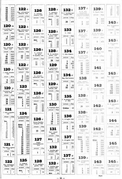 Sinossi giuridica compendio ordinato di giurisprudenza, scienza e bibliografia ...