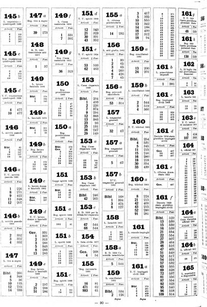 Sinossi giuridica compendio ordinato di giurisprudenza, scienza e bibliografia ...