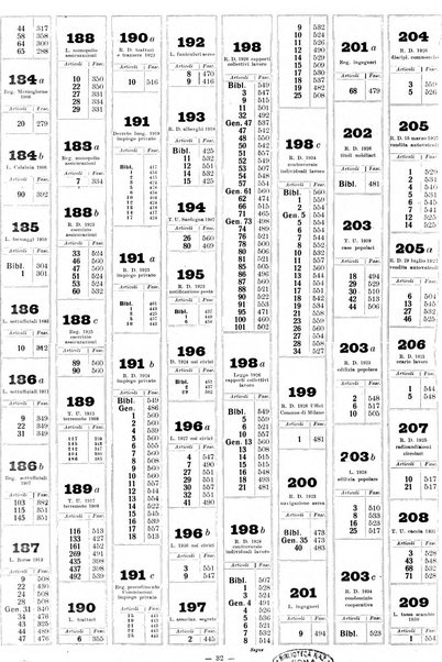 Sinossi giuridica compendio ordinato di giurisprudenza, scienza e bibliografia ...