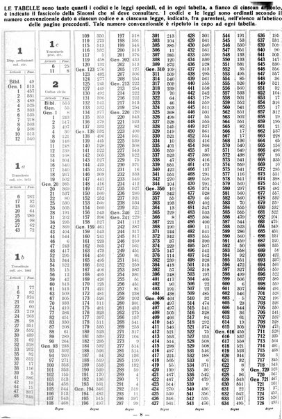 Sinossi giuridica compendio ordinato di giurisprudenza, scienza e bibliografia ...