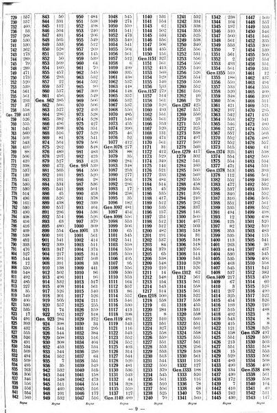 Sinossi giuridica compendio ordinato di giurisprudenza, scienza e bibliografia ...