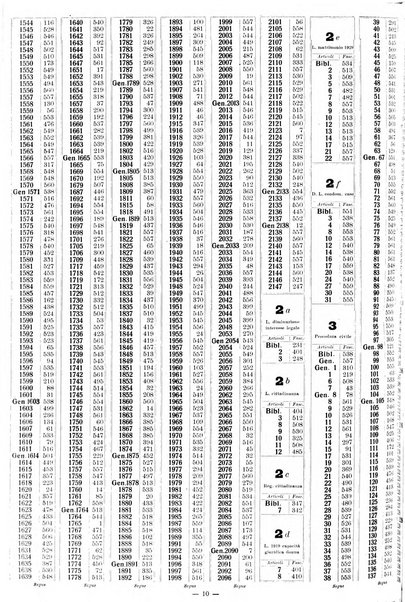 Sinossi giuridica compendio ordinato di giurisprudenza, scienza e bibliografia ...