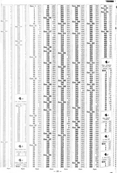 Sinossi giuridica compendio ordinato di giurisprudenza, scienza e bibliografia ...