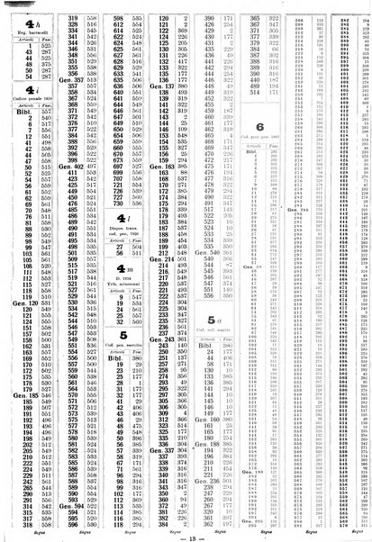 Sinossi giuridica compendio ordinato di giurisprudenza, scienza e bibliografia ...