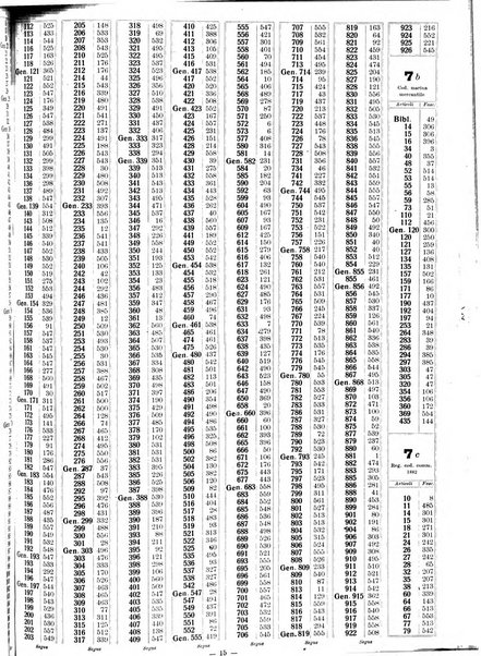 Sinossi giuridica compendio ordinato di giurisprudenza, scienza e bibliografia ...