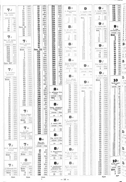 Sinossi giuridica compendio ordinato di giurisprudenza, scienza e bibliografia ...