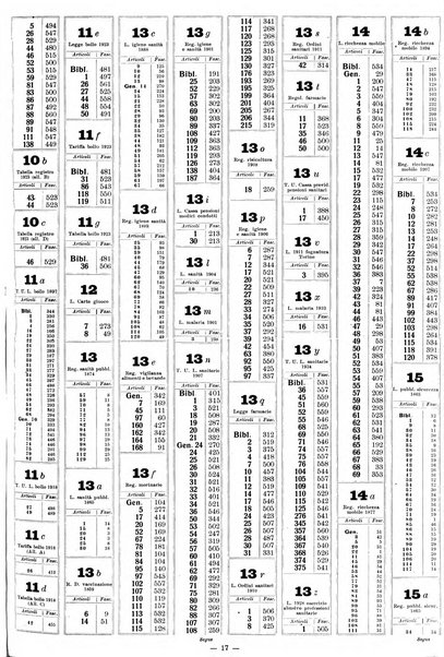 Sinossi giuridica compendio ordinato di giurisprudenza, scienza e bibliografia ...