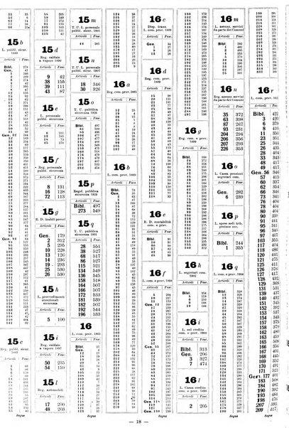 Sinossi giuridica compendio ordinato di giurisprudenza, scienza e bibliografia ...