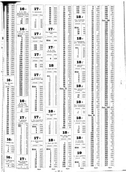 Sinossi giuridica compendio ordinato di giurisprudenza, scienza e bibliografia ...