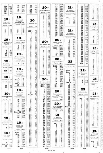 Sinossi giuridica compendio ordinato di giurisprudenza, scienza e bibliografia ...