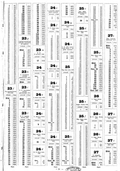 Sinossi giuridica compendio ordinato di giurisprudenza, scienza e bibliografia ...