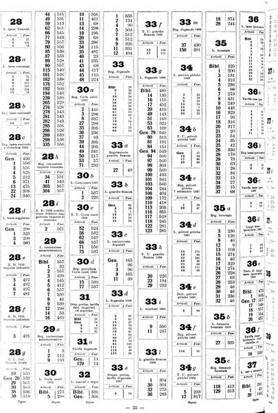 Sinossi giuridica compendio ordinato di giurisprudenza, scienza e bibliografia ...