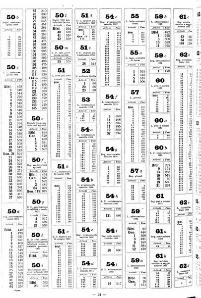 Sinossi giuridica compendio ordinato di giurisprudenza, scienza e bibliografia ...