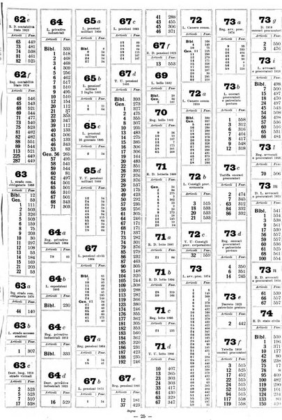 Sinossi giuridica compendio ordinato di giurisprudenza, scienza e bibliografia ...