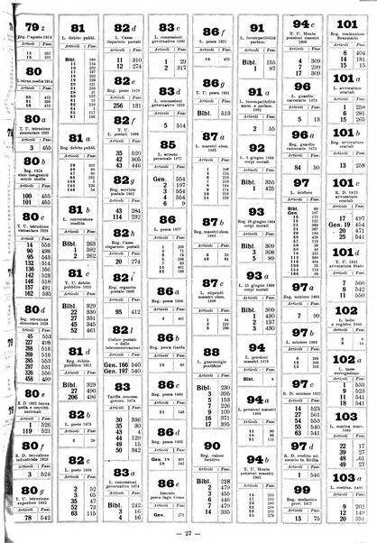 Sinossi giuridica compendio ordinato di giurisprudenza, scienza e bibliografia ...