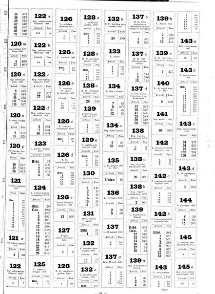 Sinossi giuridica compendio ordinato di giurisprudenza, scienza e bibliografia ...