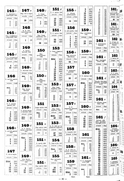 Sinossi giuridica compendio ordinato di giurisprudenza, scienza e bibliografia ...