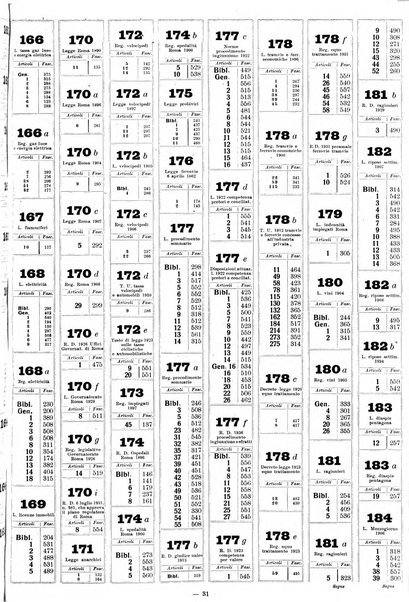 Sinossi giuridica compendio ordinato di giurisprudenza, scienza e bibliografia ...