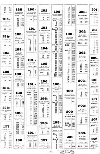 Sinossi giuridica compendio ordinato di giurisprudenza, scienza e bibliografia ...