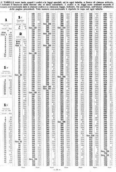 Sinossi giuridica compendio ordinato di giurisprudenza, scienza e bibliografia ...