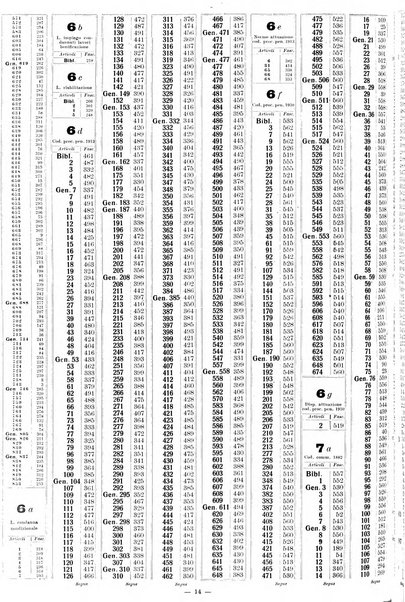 Sinossi giuridica compendio ordinato di giurisprudenza, scienza e bibliografia ...