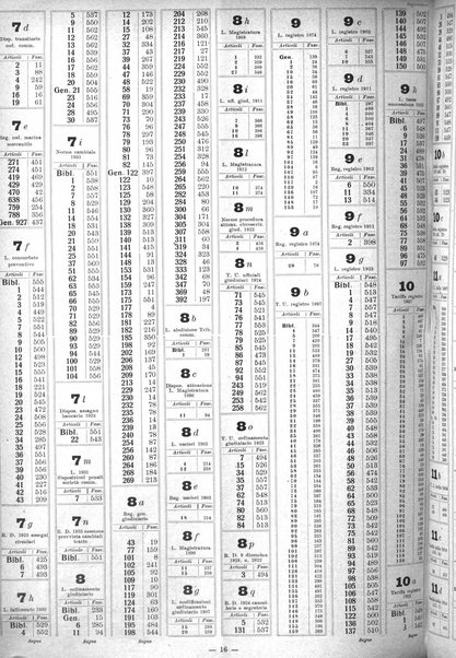 Sinossi giuridica compendio ordinato di giurisprudenza, scienza e bibliografia ...