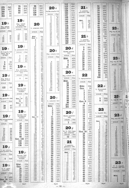 Sinossi giuridica compendio ordinato di giurisprudenza, scienza e bibliografia ...