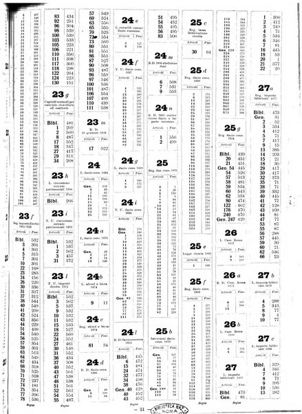 Sinossi giuridica compendio ordinato di giurisprudenza, scienza e bibliografia ...