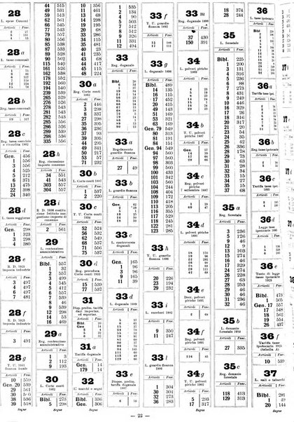 Sinossi giuridica compendio ordinato di giurisprudenza, scienza e bibliografia ...