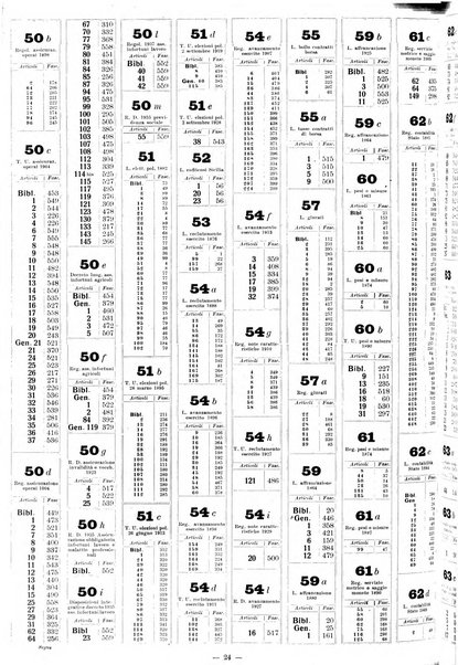 Sinossi giuridica compendio ordinato di giurisprudenza, scienza e bibliografia ...