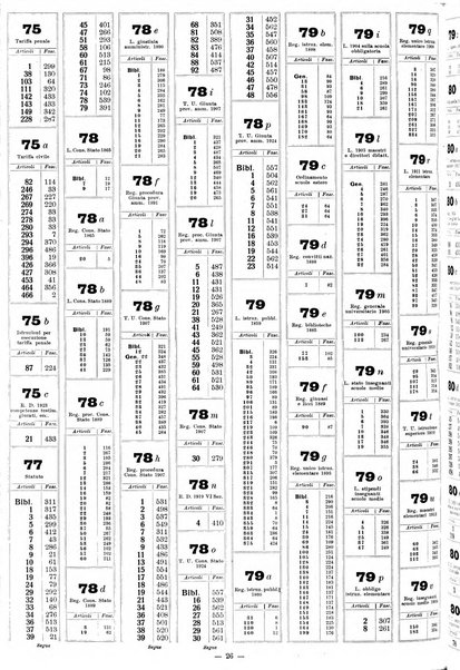 Sinossi giuridica compendio ordinato di giurisprudenza, scienza e bibliografia ...