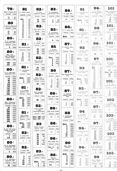 Sinossi giuridica compendio ordinato di giurisprudenza, scienza e bibliografia ...