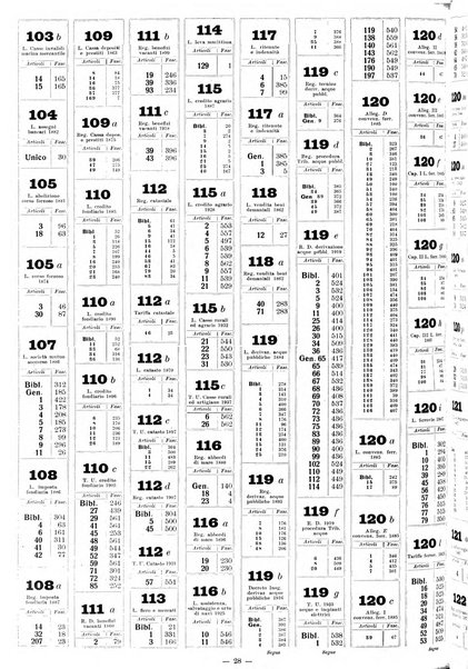 Sinossi giuridica compendio ordinato di giurisprudenza, scienza e bibliografia ...