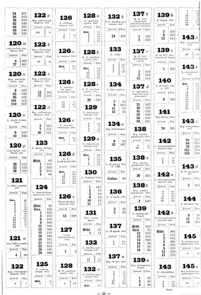 Sinossi giuridica compendio ordinato di giurisprudenza, scienza e bibliografia ...