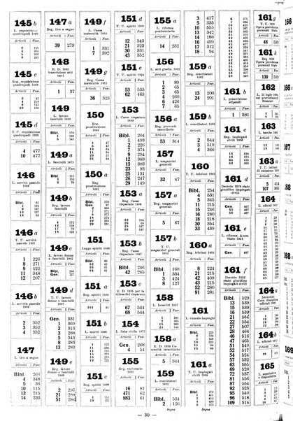 Sinossi giuridica compendio ordinato di giurisprudenza, scienza e bibliografia ...