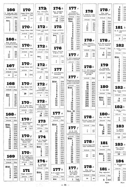 Sinossi giuridica compendio ordinato di giurisprudenza, scienza e bibliografia ...