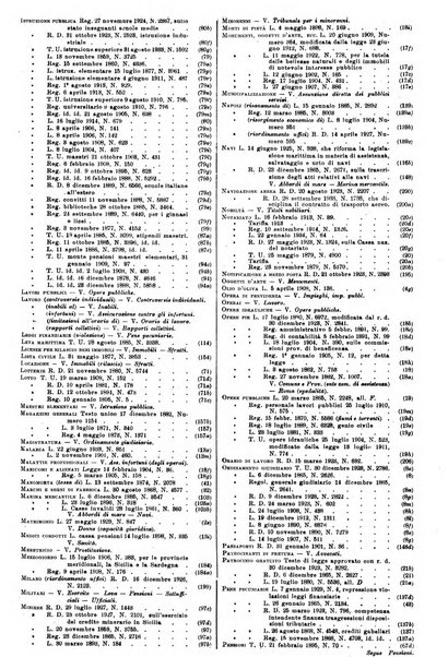 Sinossi giuridica compendio ordinato di giurisprudenza, scienza e bibliografia ...