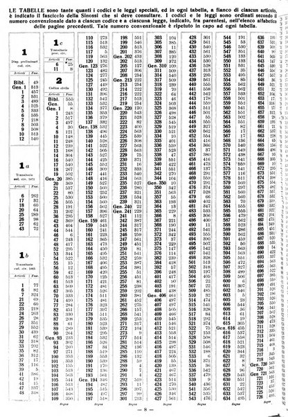 Sinossi giuridica compendio ordinato di giurisprudenza, scienza e bibliografia ...