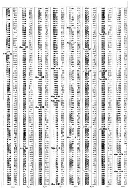 Sinossi giuridica compendio ordinato di giurisprudenza, scienza e bibliografia ...