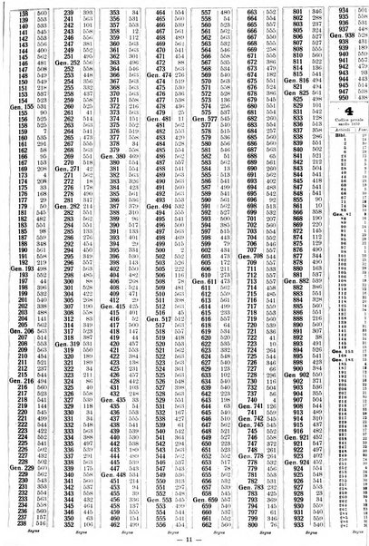 Sinossi giuridica compendio ordinato di giurisprudenza, scienza e bibliografia ...