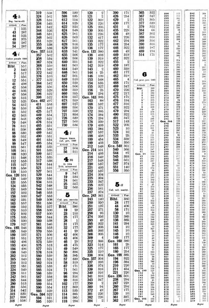 Sinossi giuridica compendio ordinato di giurisprudenza, scienza e bibliografia ...