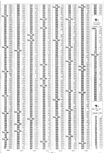 Sinossi giuridica compendio ordinato di giurisprudenza, scienza e bibliografia ...