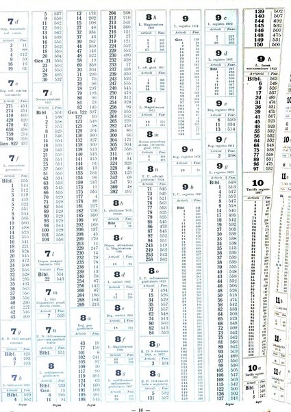 Sinossi giuridica compendio ordinato di giurisprudenza, scienza e bibliografia ...