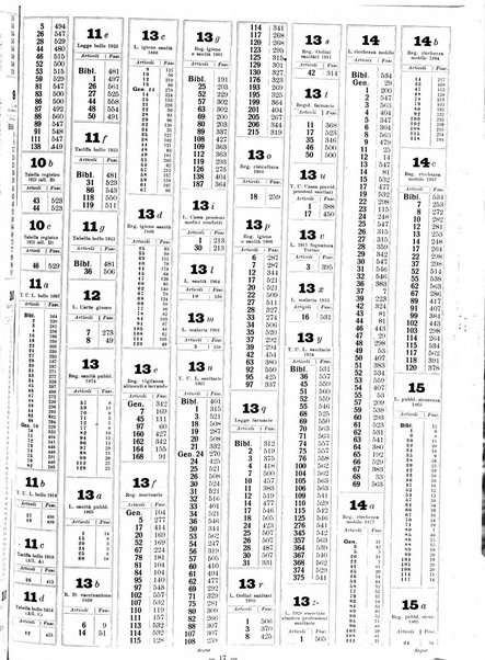 Sinossi giuridica compendio ordinato di giurisprudenza, scienza e bibliografia ...