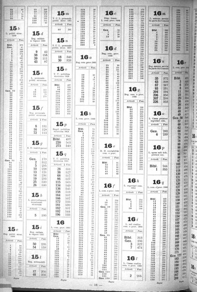 Sinossi giuridica compendio ordinato di giurisprudenza, scienza e bibliografia ...