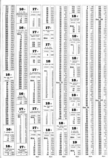 Sinossi giuridica compendio ordinato di giurisprudenza, scienza e bibliografia ...