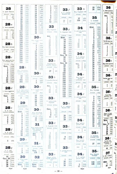 Sinossi giuridica compendio ordinato di giurisprudenza, scienza e bibliografia ...