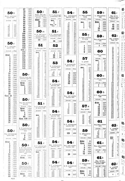 Sinossi giuridica compendio ordinato di giurisprudenza, scienza e bibliografia ...