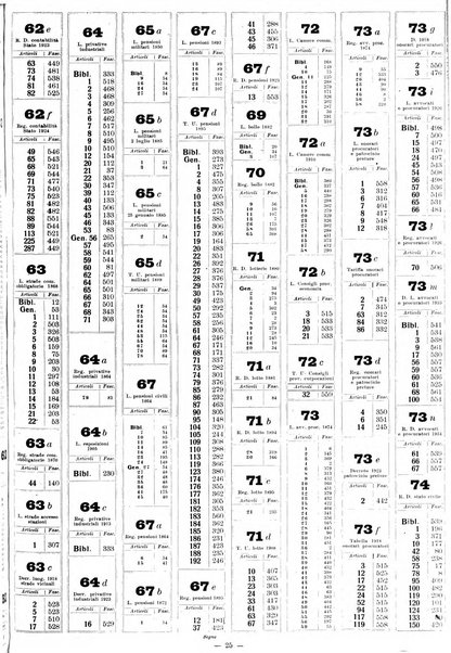 Sinossi giuridica compendio ordinato di giurisprudenza, scienza e bibliografia ...